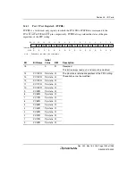 Предварительный просмотр 1369 страницы Renesas Single-Chip Microcomputer SH7203 Hardware Manual