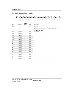 Предварительный просмотр 1380 страницы Renesas Single-Chip Microcomputer SH7203 Hardware Manual