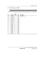 Предварительный просмотр 1381 страницы Renesas Single-Chip Microcomputer SH7203 Hardware Manual