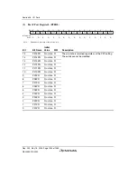 Предварительный просмотр 1384 страницы Renesas Single-Chip Microcomputer SH7203 Hardware Manual