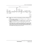 Предварительный просмотр 1393 страницы Renesas Single-Chip Microcomputer SH7203 Hardware Manual