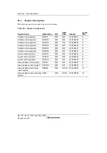 Предварительный просмотр 1394 страницы Renesas Single-Chip Microcomputer SH7203 Hardware Manual