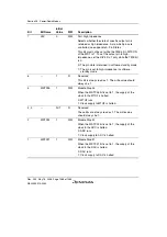 Предварительный просмотр 1398 страницы Renesas Single-Chip Microcomputer SH7203 Hardware Manual