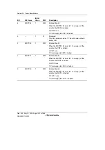 Предварительный просмотр 1400 страницы Renesas Single-Chip Microcomputer SH7203 Hardware Manual