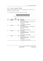 Предварительный просмотр 1401 страницы Renesas Single-Chip Microcomputer SH7203 Hardware Manual