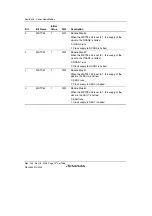 Предварительный просмотр 1402 страницы Renesas Single-Chip Microcomputer SH7203 Hardware Manual