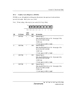 Предварительный просмотр 1403 страницы Renesas Single-Chip Microcomputer SH7203 Hardware Manual