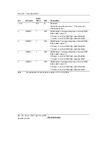 Предварительный просмотр 1406 страницы Renesas Single-Chip Microcomputer SH7203 Hardware Manual