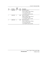 Предварительный просмотр 1409 страницы Renesas Single-Chip Microcomputer SH7203 Hardware Manual