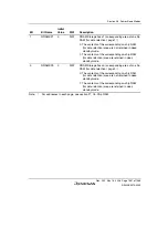 Предварительный просмотр 1411 страницы Renesas Single-Chip Microcomputer SH7203 Hardware Manual