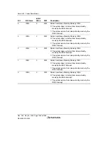 Предварительный просмотр 1414 страницы Renesas Single-Chip Microcomputer SH7203 Hardware Manual