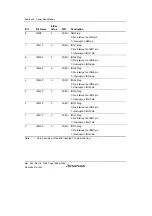 Предварительный просмотр 1416 страницы Renesas Single-Chip Microcomputer SH7203 Hardware Manual