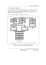 Предварительный просмотр 1423 страницы Renesas Single-Chip Microcomputer SH7203 Hardware Manual