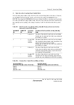 Предварительный просмотр 1425 страницы Renesas Single-Chip Microcomputer SH7203 Hardware Manual