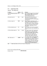 Предварительный просмотр 1430 страницы Renesas Single-Chip Microcomputer SH7203 Hardware Manual