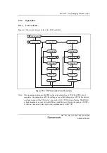 Предварительный просмотр 1433 страницы Renesas Single-Chip Microcomputer SH7203 Hardware Manual