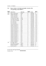 Предварительный просмотр 1438 страницы Renesas Single-Chip Microcomputer SH7203 Hardware Manual