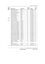 Предварительный просмотр 1439 страницы Renesas Single-Chip Microcomputer SH7203 Hardware Manual