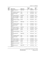 Предварительный просмотр 1441 страницы Renesas Single-Chip Microcomputer SH7203 Hardware Manual