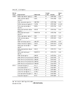 Предварительный просмотр 1442 страницы Renesas Single-Chip Microcomputer SH7203 Hardware Manual