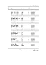 Предварительный просмотр 1443 страницы Renesas Single-Chip Microcomputer SH7203 Hardware Manual