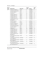 Предварительный просмотр 1444 страницы Renesas Single-Chip Microcomputer SH7203 Hardware Manual