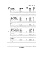 Предварительный просмотр 1445 страницы Renesas Single-Chip Microcomputer SH7203 Hardware Manual