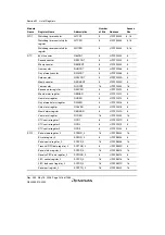 Предварительный просмотр 1446 страницы Renesas Single-Chip Microcomputer SH7203 Hardware Manual