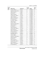 Предварительный просмотр 1447 страницы Renesas Single-Chip Microcomputer SH7203 Hardware Manual