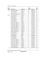 Предварительный просмотр 1448 страницы Renesas Single-Chip Microcomputer SH7203 Hardware Manual