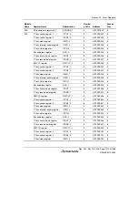 Предварительный просмотр 1449 страницы Renesas Single-Chip Microcomputer SH7203 Hardware Manual