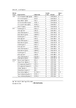 Предварительный просмотр 1450 страницы Renesas Single-Chip Microcomputer SH7203 Hardware Manual