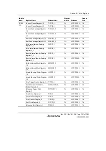 Предварительный просмотр 1451 страницы Renesas Single-Chip Microcomputer SH7203 Hardware Manual