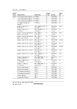 Предварительный просмотр 1452 страницы Renesas Single-Chip Microcomputer SH7203 Hardware Manual