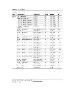 Предварительный просмотр 1454 страницы Renesas Single-Chip Microcomputer SH7203 Hardware Manual