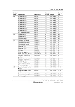 Предварительный просмотр 1455 страницы Renesas Single-Chip Microcomputer SH7203 Hardware Manual