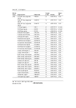 Предварительный просмотр 1456 страницы Renesas Single-Chip Microcomputer SH7203 Hardware Manual