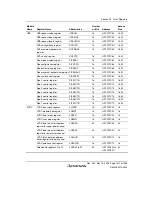 Предварительный просмотр 1457 страницы Renesas Single-Chip Microcomputer SH7203 Hardware Manual