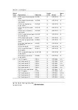 Предварительный просмотр 1458 страницы Renesas Single-Chip Microcomputer SH7203 Hardware Manual