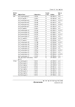 Предварительный просмотр 1459 страницы Renesas Single-Chip Microcomputer SH7203 Hardware Manual