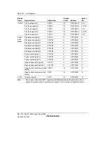 Предварительный просмотр 1460 страницы Renesas Single-Chip Microcomputer SH7203 Hardware Manual