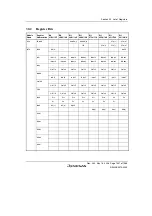 Предварительный просмотр 1461 страницы Renesas Single-Chip Microcomputer SH7203 Hardware Manual