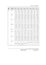 Предварительный просмотр 1463 страницы Renesas Single-Chip Microcomputer SH7203 Hardware Manual