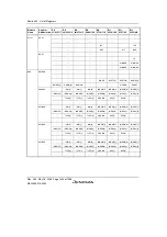 Предварительный просмотр 1464 страницы Renesas Single-Chip Microcomputer SH7203 Hardware Manual