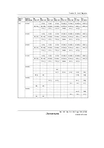 Предварительный просмотр 1465 страницы Renesas Single-Chip Microcomputer SH7203 Hardware Manual