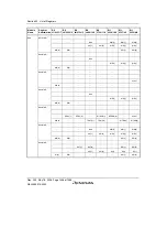 Предварительный просмотр 1466 страницы Renesas Single-Chip Microcomputer SH7203 Hardware Manual