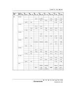 Предварительный просмотр 1467 страницы Renesas Single-Chip Microcomputer SH7203 Hardware Manual