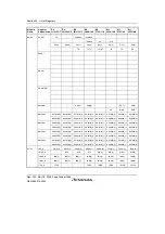 Предварительный просмотр 1476 страницы Renesas Single-Chip Microcomputer SH7203 Hardware Manual