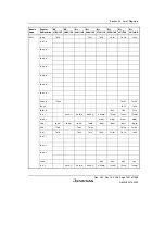 Предварительный просмотр 1477 страницы Renesas Single-Chip Microcomputer SH7203 Hardware Manual