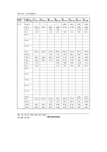 Предварительный просмотр 1478 страницы Renesas Single-Chip Microcomputer SH7203 Hardware Manual